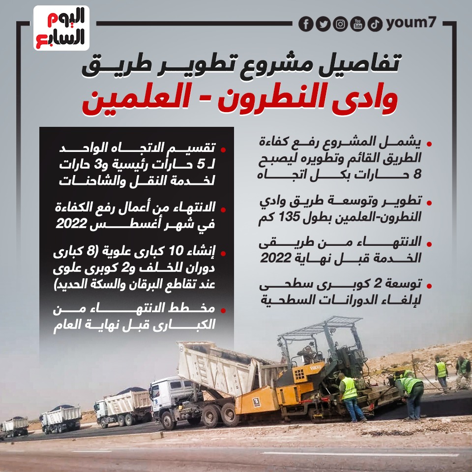 مشروع الطرق