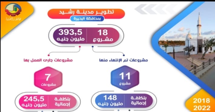 تطوير مدينة رشيد تطوير مدينة رشيد