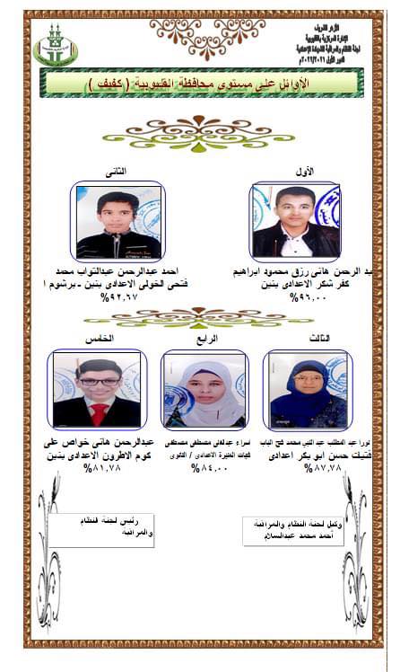 قائمة أوائل الشهادة الإعدادية الأزهرية مكفوفين بالقليوبية قائمة أوائل الشهادة الإعدادية الأزهرية مكفوفين بالقليوبية
