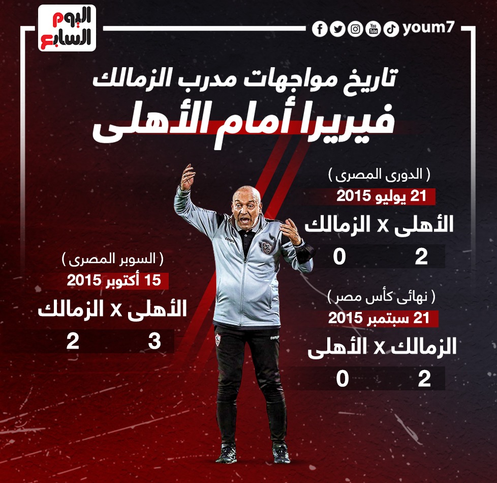 مواجهات فيريرا امام الاهلى