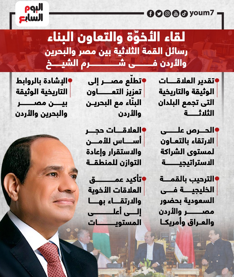 رسائل القمة الثلاثية بين مصر والبحرين والأردن فى شرم الشيخ