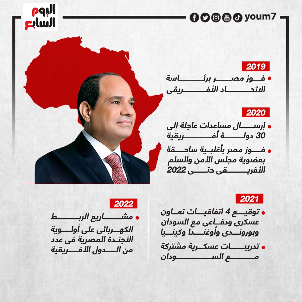علاقات مصر وأفريقيا