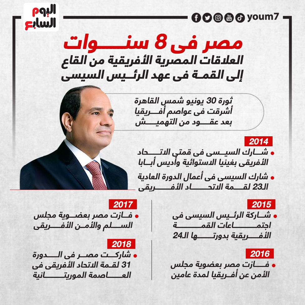 العلاقات المصرية الأفريقية