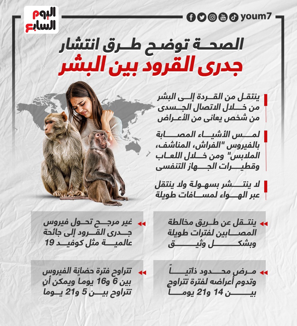 جدرى القرود