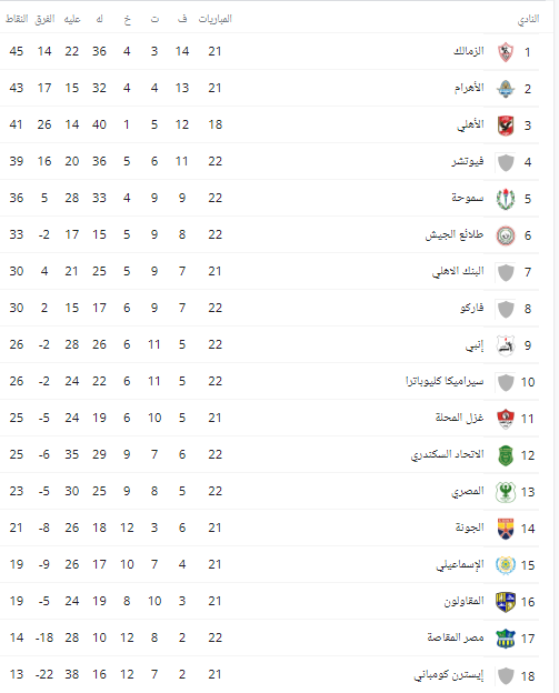  جدول ترتيب الدورى الممتاز، 44458-%D8%AC%D8%AF%D9%88%D9%84-%D8%AA%D8%B1%D8%AA%D9%8A%D8%A8-%D8%A7%D9%84%D8%AF%D9%88%D8%B1%D9%89-