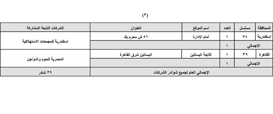 بيان-بالشوارد-المقامه-لبيع-الخراف-الحية-بشركات-السلع-2022-3 بيان-بالشوارد-المقامه-لبيع-الخراف-الحية-بشركات-السلع-2022-3