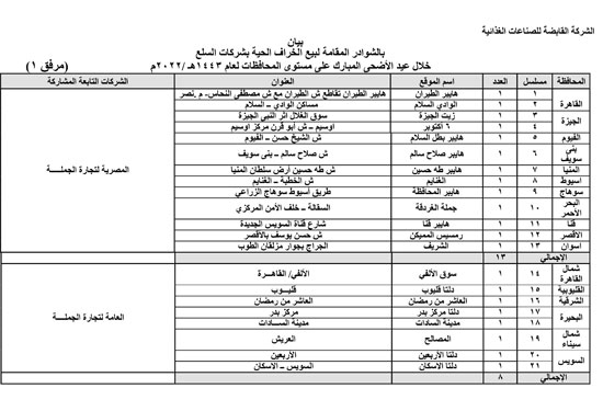 بيان-بالشوارد-المقامه-لبيع-الخراف-الحية-بشركات-السلع-2022-1 بيان-بالشوارد-المقامه-لبيع-الخراف-الحية-بشركات-السلع-2022-1