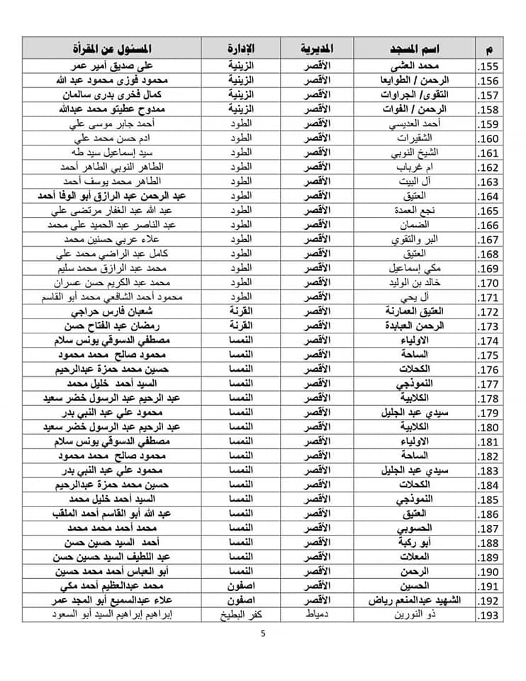 أوقاف الأقصر تعلن إعتماد 110 مقرأة قرآنية جديدة  (3)
