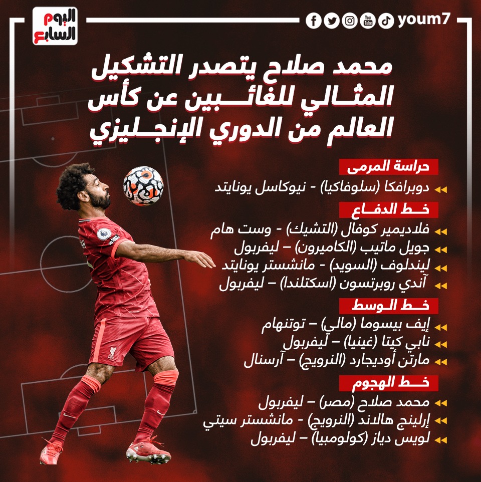 محمد صلاح