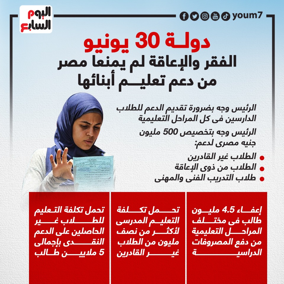 دولة 30 يونيو..الفقر والإعاقة لم يمنعا مصر من دعم تعليم أبنائها