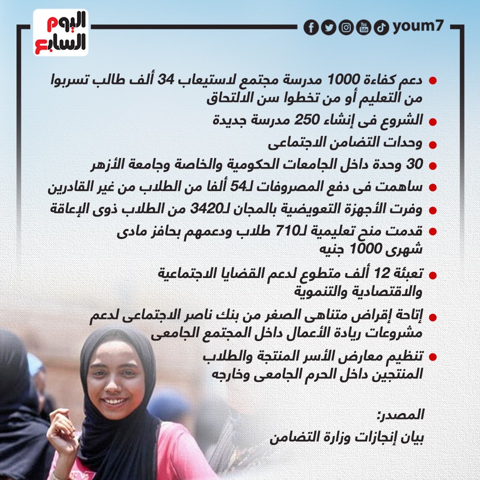 إنجازات وزارة التضامن