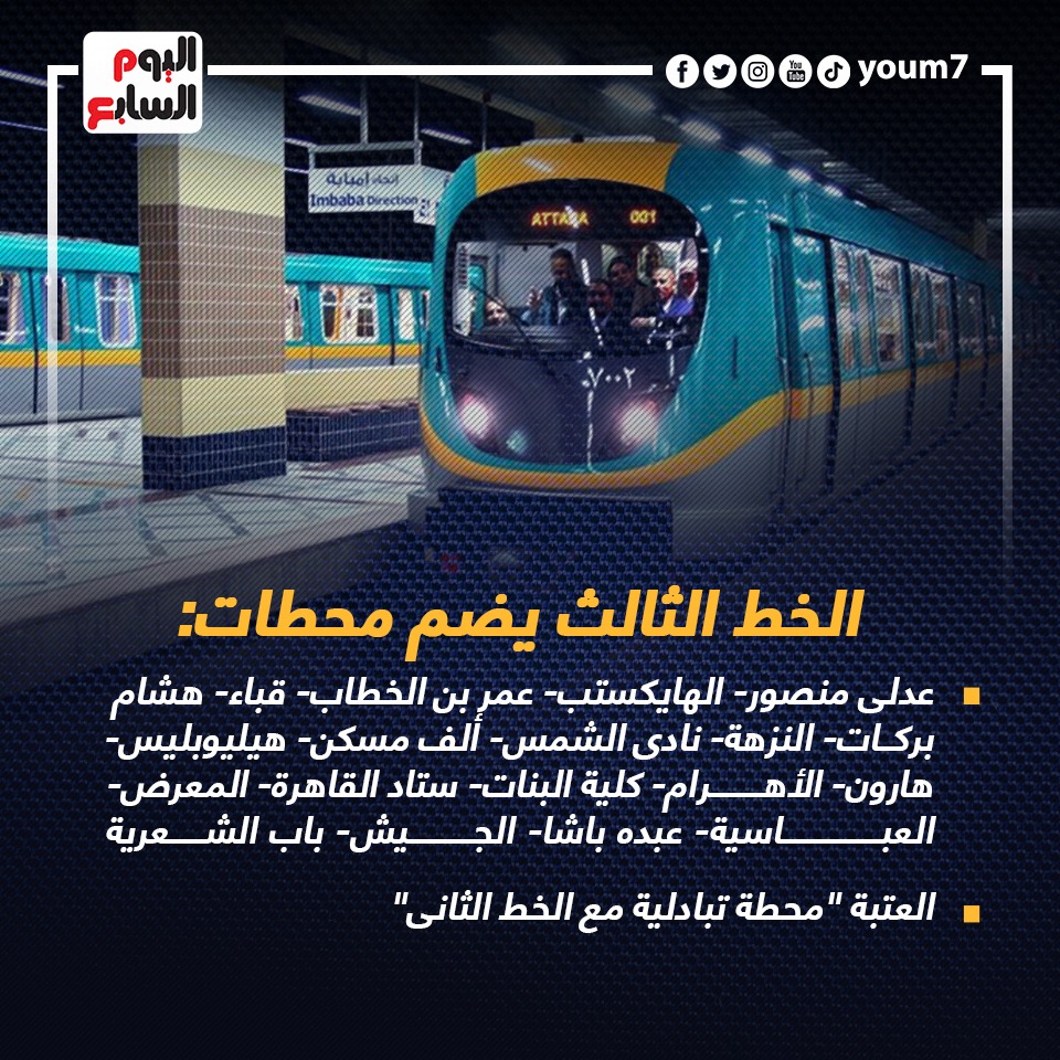 محطات الخط الثالث محطات الخط الثالث