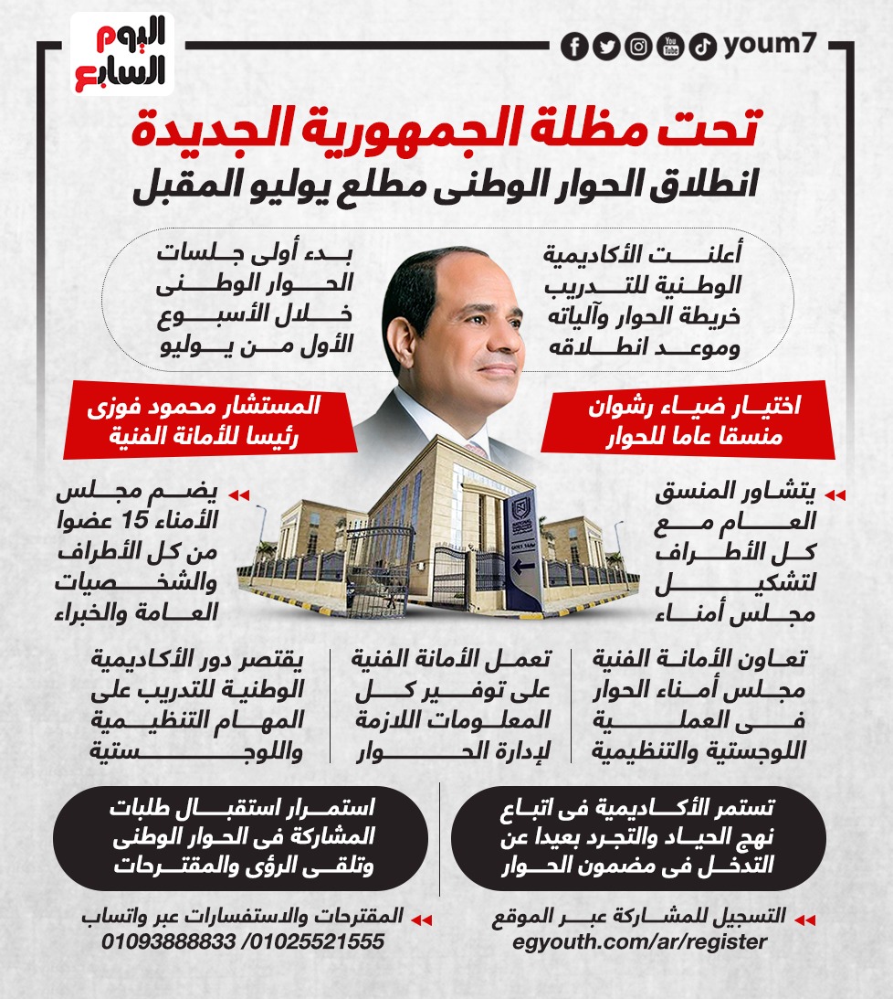 الحوار الوطنى