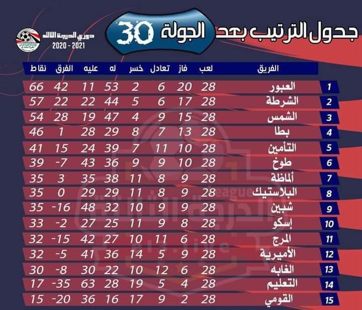 جدول الترتيب