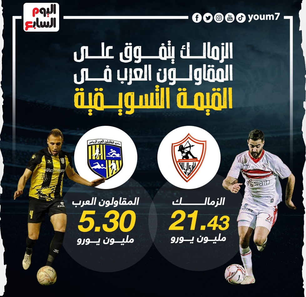 القيمة التسويقية للزمالك والمقاولون