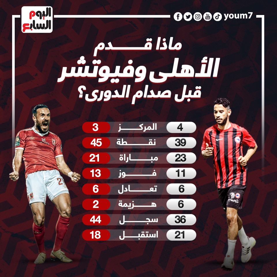 ارقام الاهلى وفيوتشر