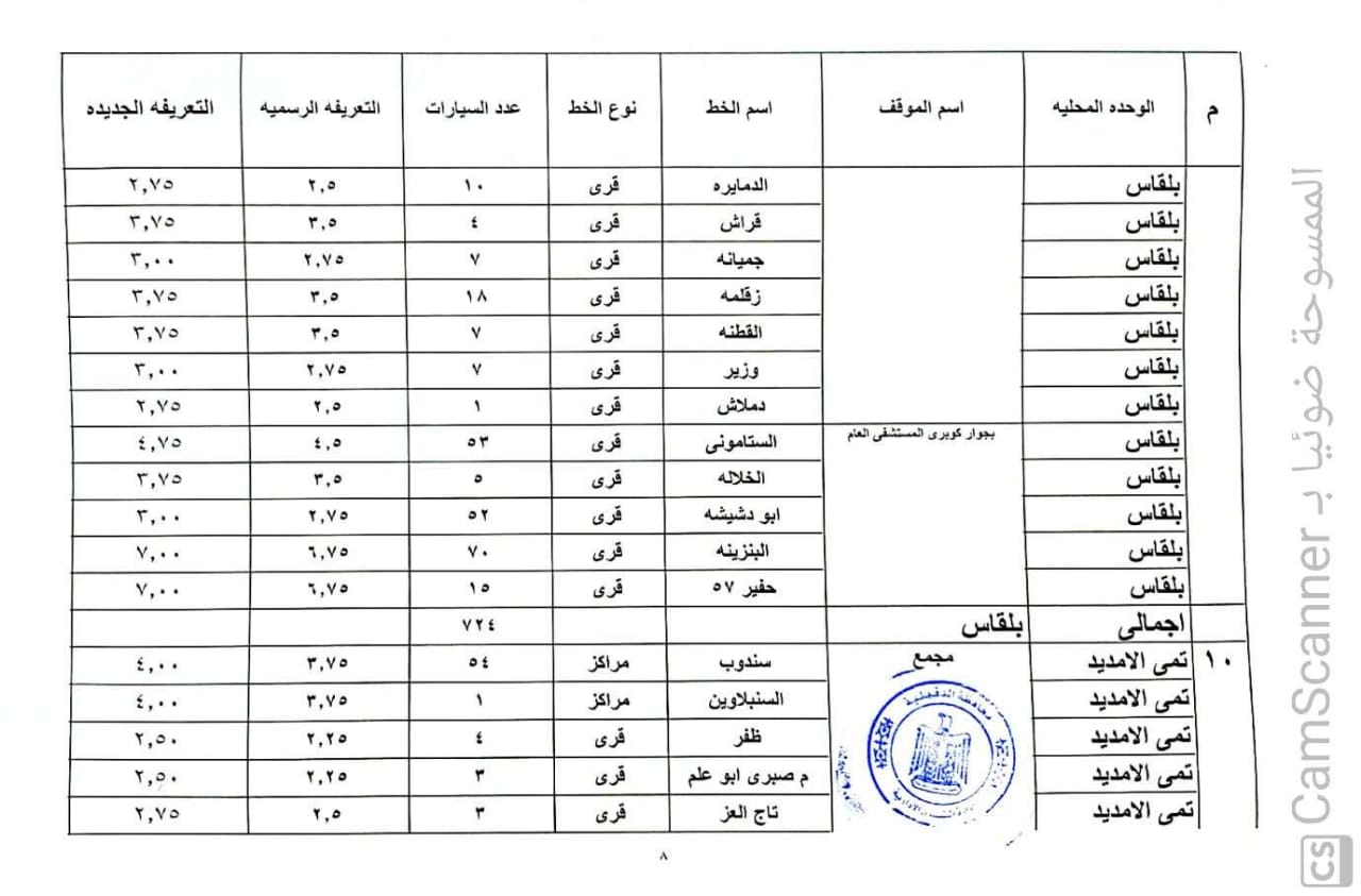أسعار التعريفة الجديدة داخل وخارج محافظة الدقهلية (15)