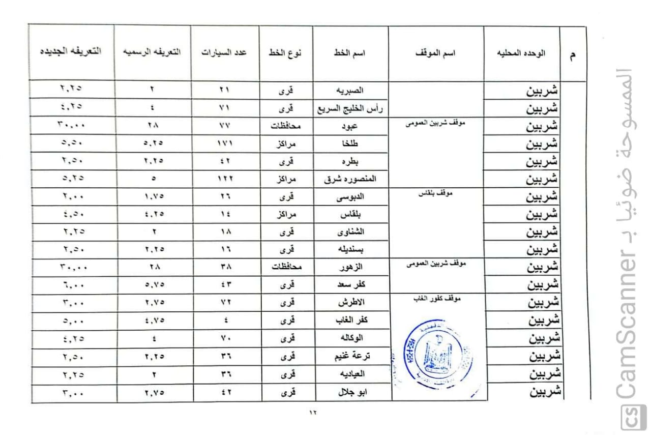 أسعار التعريفة الجديدة داخل وخارج محافظة الدقهلية (3)