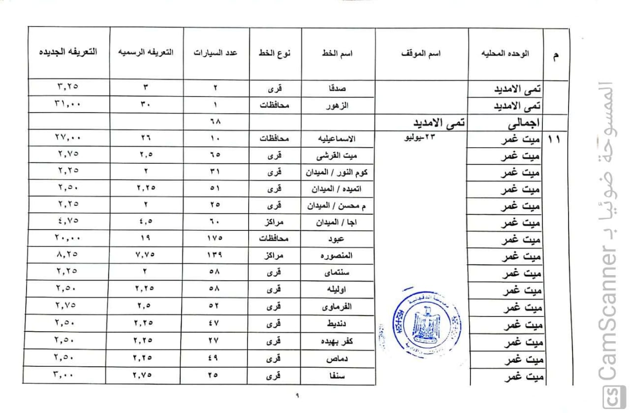 أسعار التعريفة الجديدة داخل وخارج محافظة الدقهلية (6)