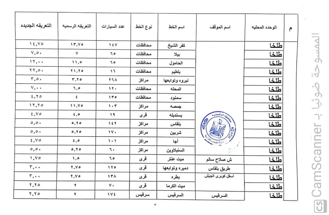 أسعار التعريفة الجديدة داخل وخارج محافظة الدقهلية (14)