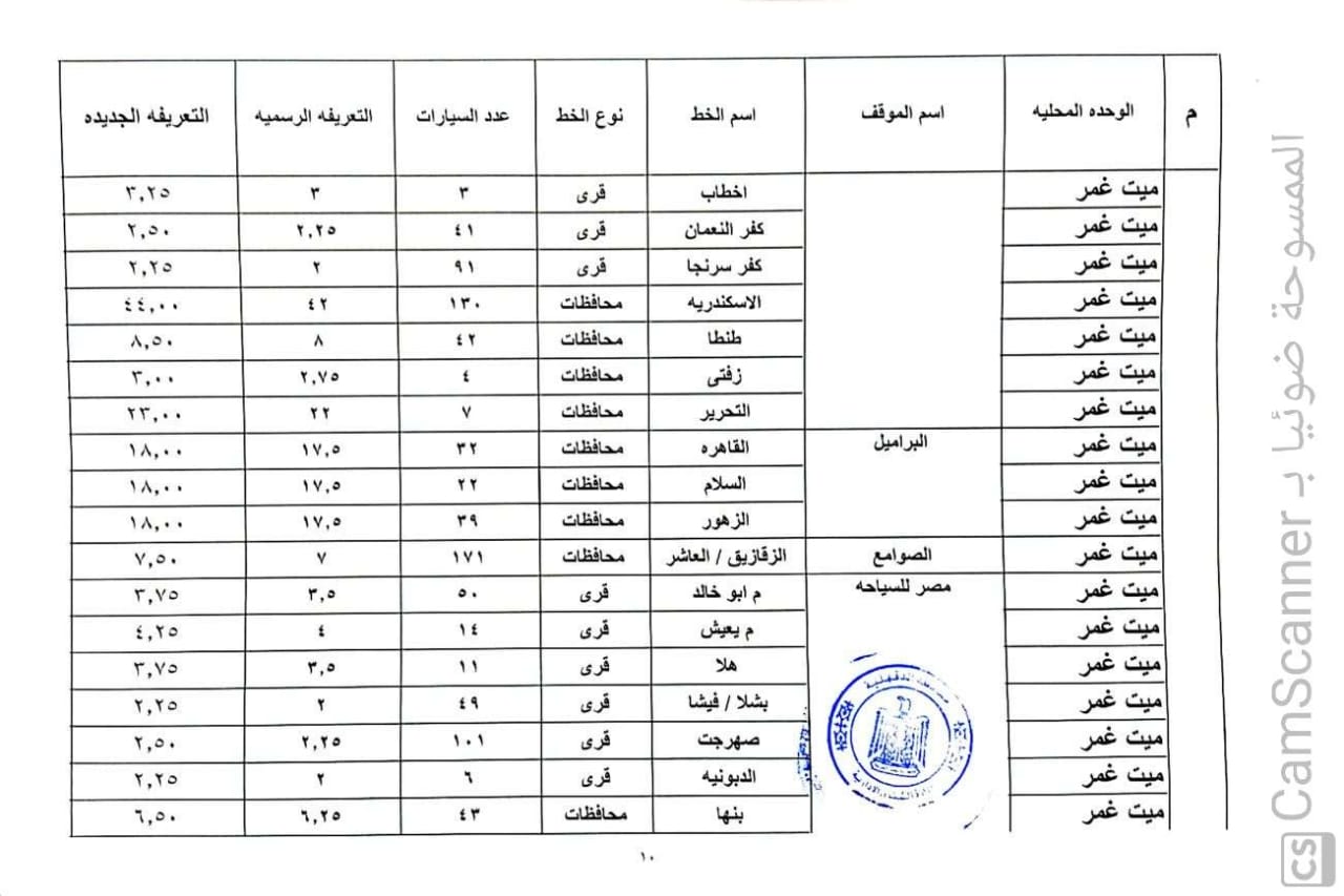 أسعار التعريفة الجديدة داخل وخارج محافظة الدقهلية (9)