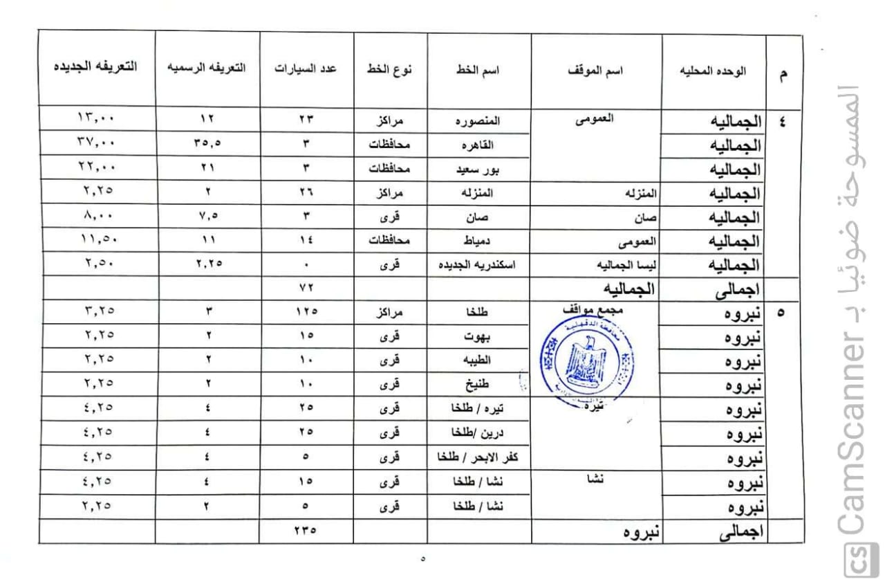 أسعار التعريفة الجديدة داخل وخارج محافظة الدقهلية (1)
