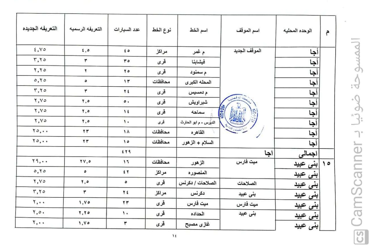 أسعار التعريفة الجديدة داخل وخارج محافظة الدقهلية (8)
