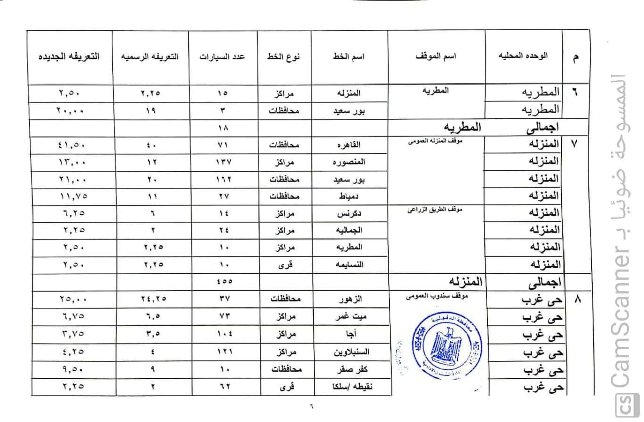 أسعار التعريفة الجديدة داخل وخارج محافظة الدقهلية (12)