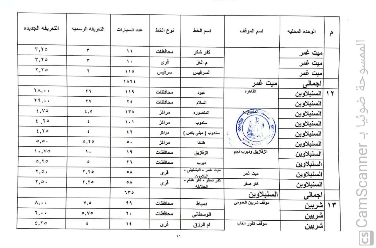 أسعار التعريفة الجديدة داخل وخارج محافظة الدقهلية (16)