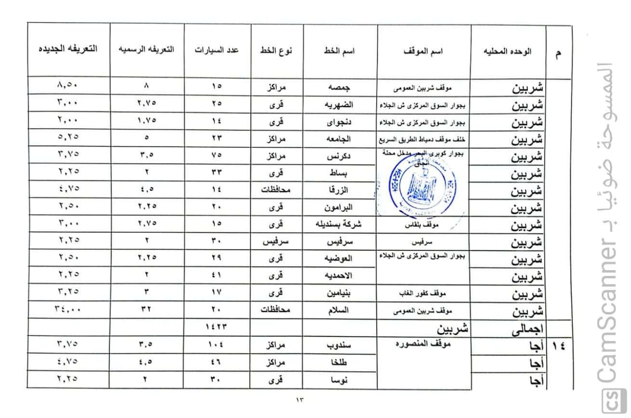 أسعار التعريفة الجديدة داخل وخارج محافظة الدقهلية (5)