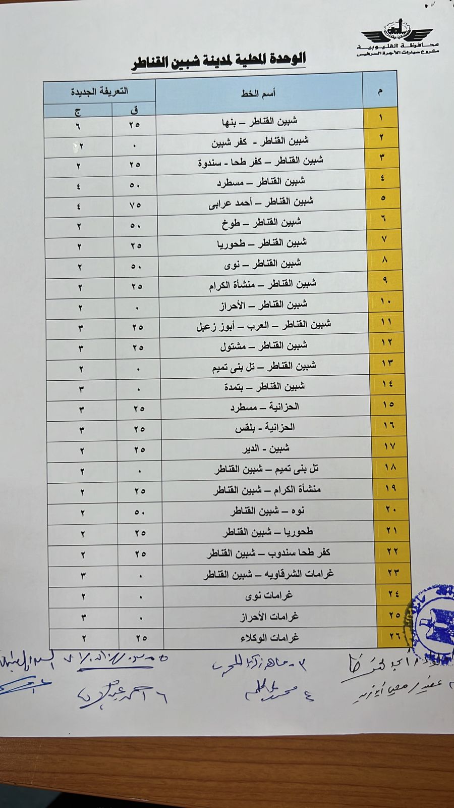أسعار تعريفة الركوب الجديدة بالقليوبية 21