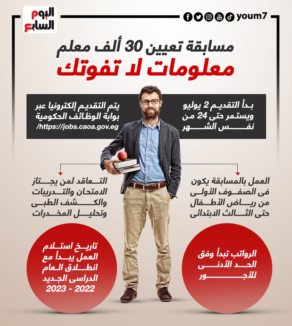 معلومات عن مسابقة تعيين 30 ألف معلم