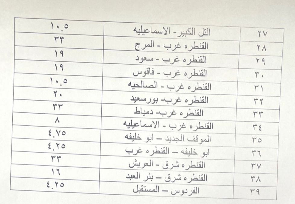 التعريفة الجديدة للمواصلات الداخلية والمحافظات  (1)