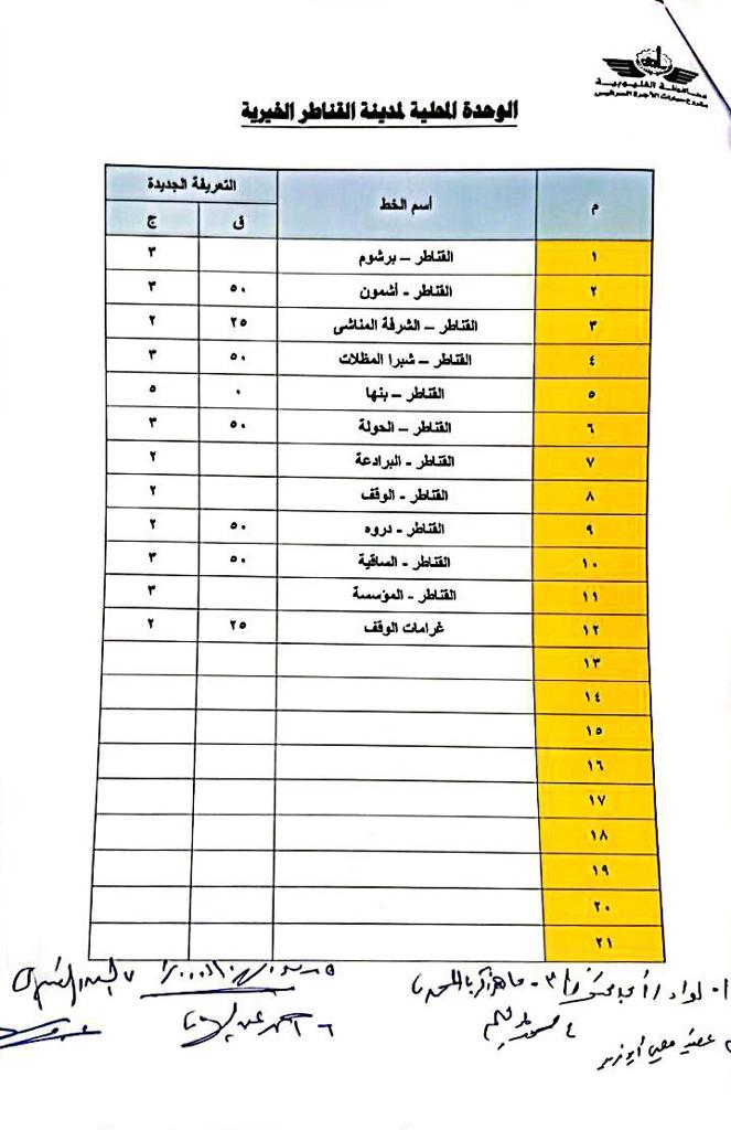 أسعار تعريفة الركوب الجديدة بالقليوبية 16