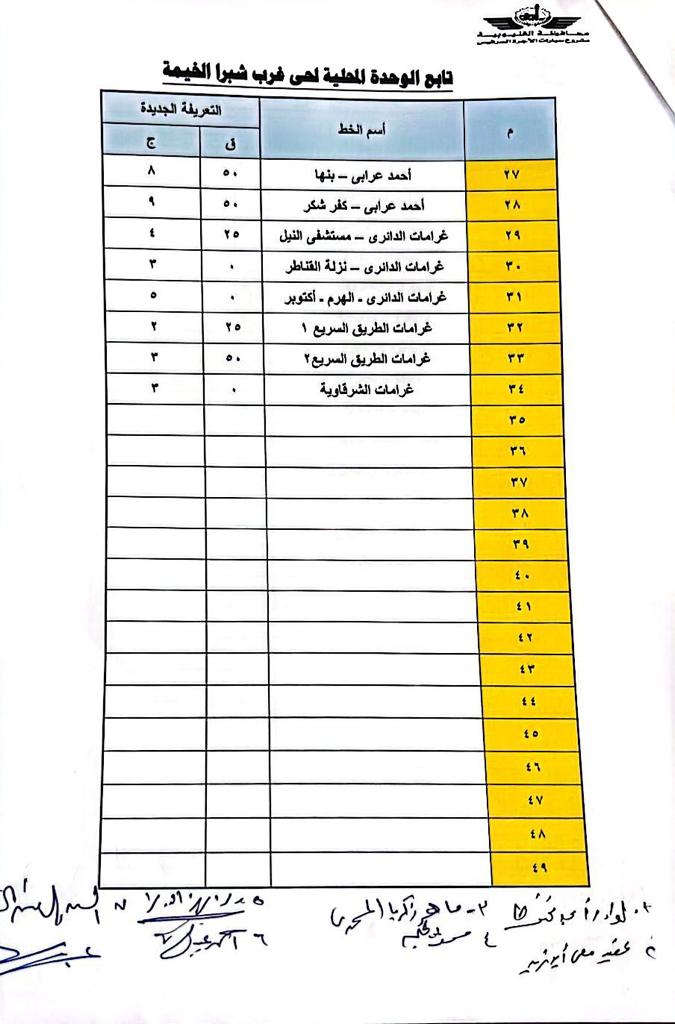 أسعار تعريفة الركوب الجديدة بالقليوبية 11