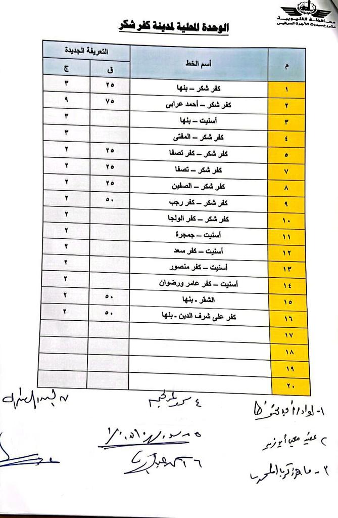أسعار تعريفة الركوب الجديدة بالقليوبية 15