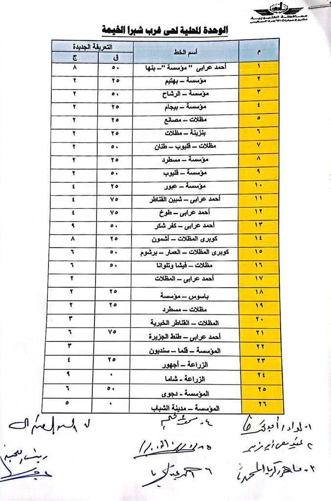 أسعار تعريفة الركوب الجديدة بالقليوبية 7