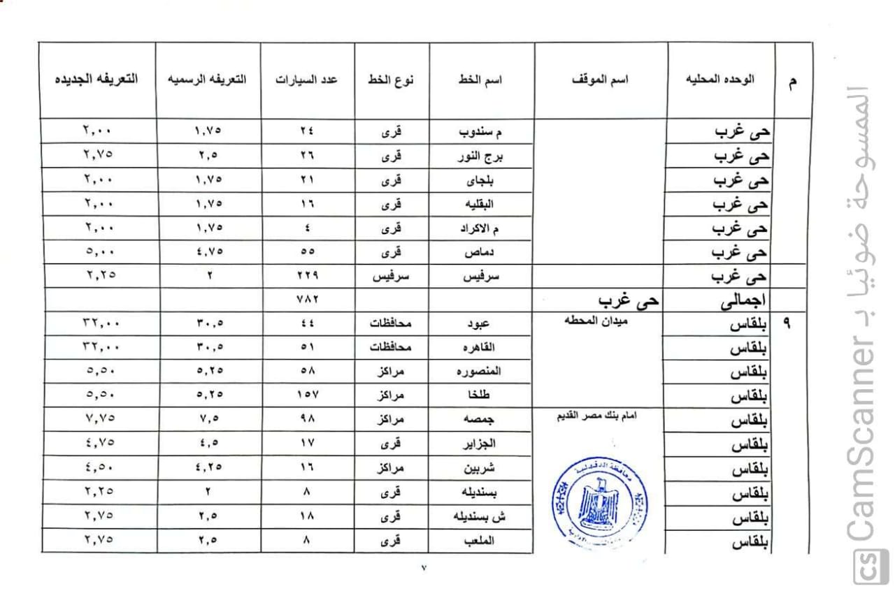 أسعار التعريفة الجديدة داخل وخارج محافظة الدقهلية (11)