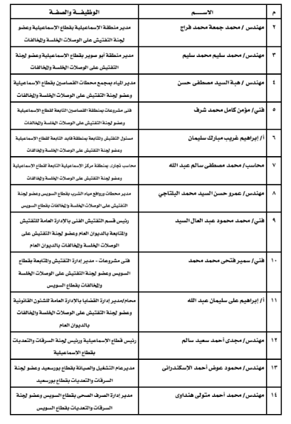 تابع نص القرار