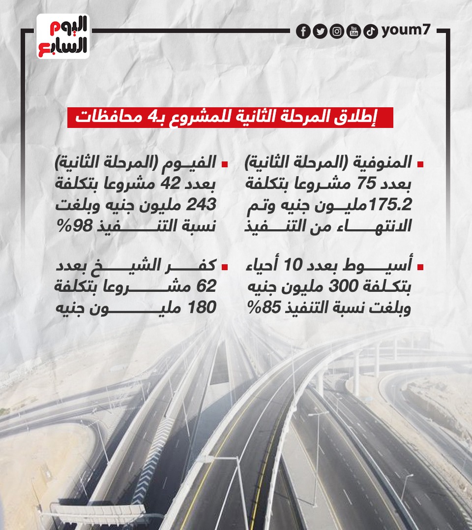 Achievements of roads and bridges in 8 years (1)