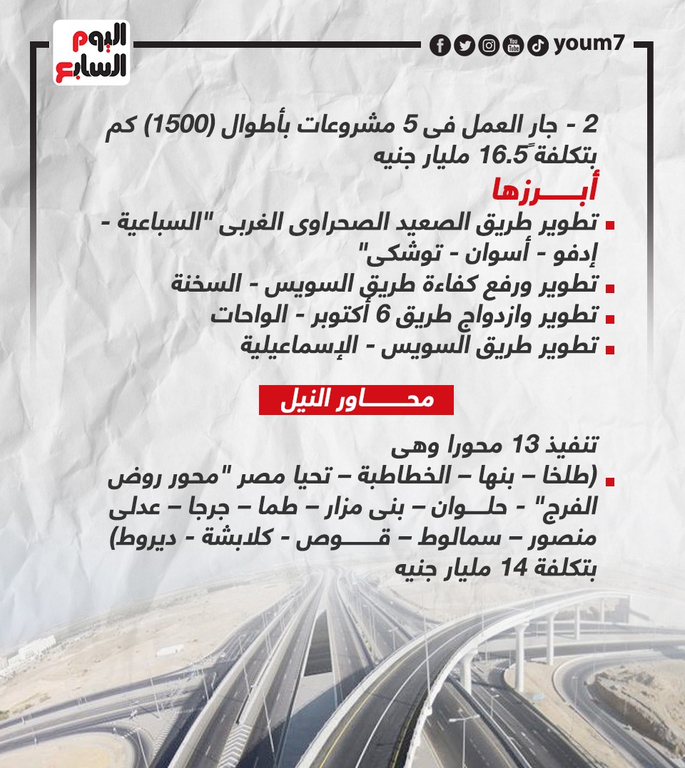 Achievements of roads and bridges in 8 years (3)
