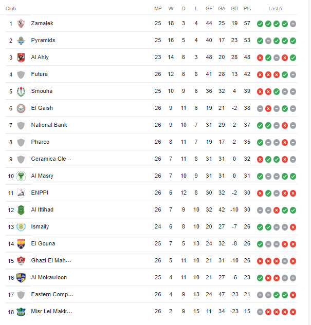 جدول ترتيب الدوري المصري