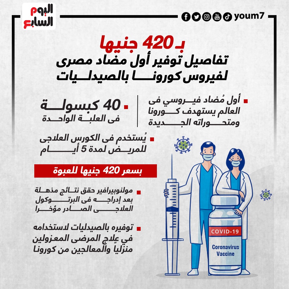 الإنفوجراف