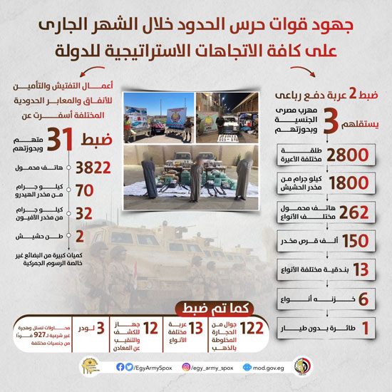 جهود حرس الحدود