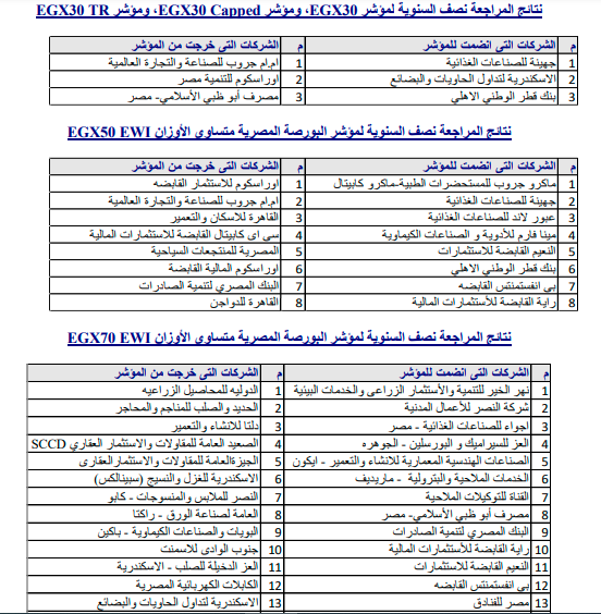 نتائج المراجعة نصف السنوية