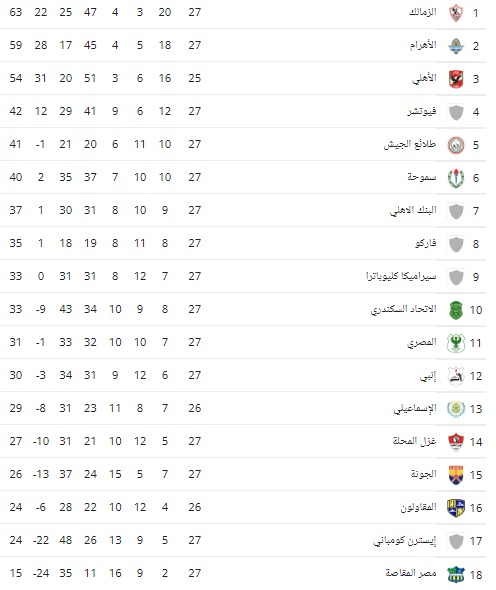 جدول ترتيب الدورى