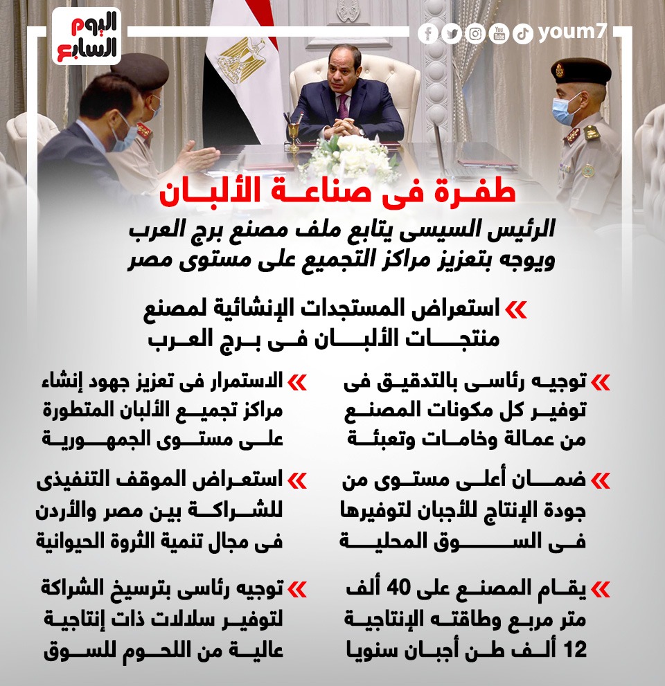 الرئيس السيسى يتابع ملف مصنع برج العرب