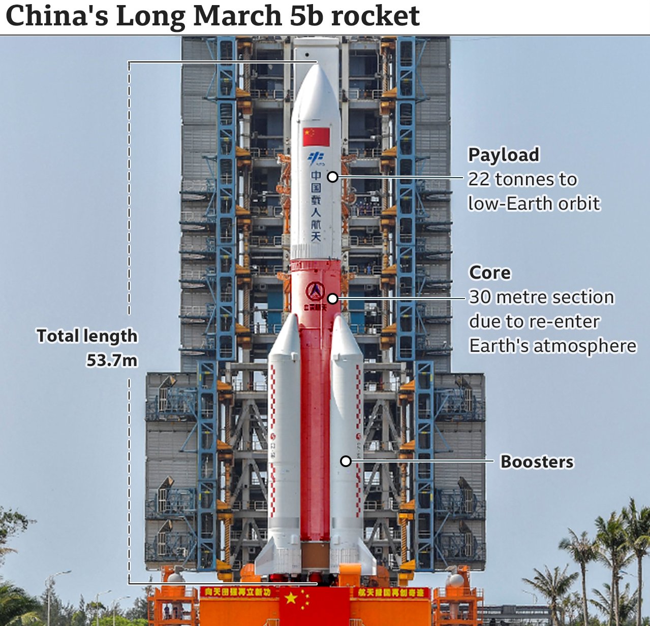 موقع سقوط الصاروخ الصينى Long March 5 (1)