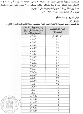 رسوم عضوية الصندوق