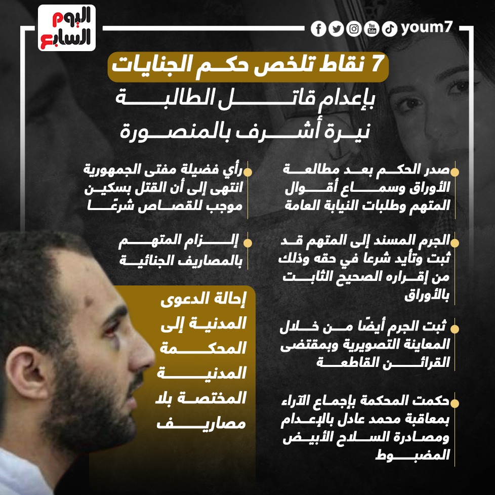 الحكم على قاتل نيرة أشرف